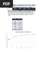 Modelos Constitutivos-Acero y Concreto