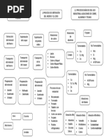 Procesos de Fabricación