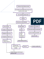 Patoflow Hiv Aids