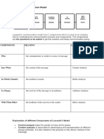 Lasswell's Communication Model: Components Meaning Analysis