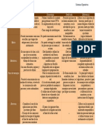 Cuadro Comparativo