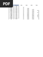 Forecasting (Teknik Peramalan)