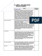 L2 Ict - UNIT 1: The Online World Revision Template: Subject Notes Revision Done