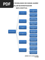 Mapa Conceptual 1 1 A 1 6 Taller de Investigacion