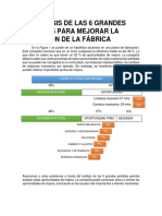 El Análisis de Las 6 Grandes Pérdidas para Mejorar La Ejecución de La Fábrica