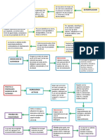 Diagrama Practica 2