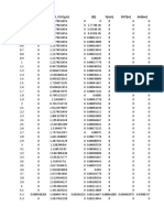 Datos Ciclo