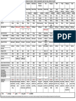 Propellor Comparison Chart