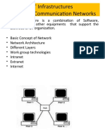 IT Infrastructures Computer Communication Networks