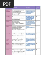 Tabla Tipo de Licencias