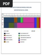 State Institute of Nursing and Paramedical Sciences, Badal Master Rotation Plan of M.Sc. Nursing