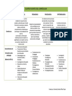 Fuentes Del CurrÍculum