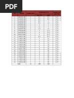 Fluktuasi Pemakaian Air: No Waktu Jumlah Jam Pemakaian (%) Jam (%) Total Supply Per Jam (%)