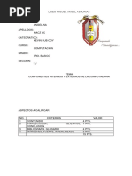 Partes Internas y Externas de Lacomputadora