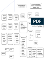 Procesos de Fabricación