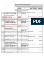 Designacion de Vehiculos 31 1 PDF