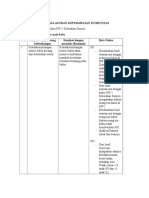 Analisa Data-Diagnosa Intervensi