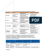 Laboratorio Glucometria 66416595