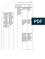 Analisis SKL, KI, KD, Materi, Kegiatan, Dan Penilaian Kelas 4