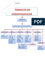 Farmacos Cardio