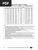 GI Sheet Kg-m2