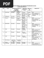 Fee Structure For 2010-11