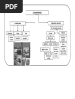 Esquema de Materiales 