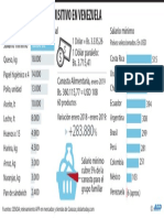 Pérdida Del Poder Adquisitivo en Venezuela