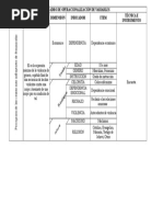 Cuadro de Operacionalizaión