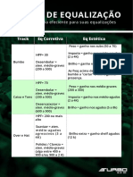 Tabela Equalização PDF