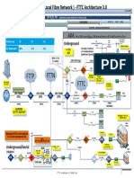 FTTC - Architecture 3.0 - 060617