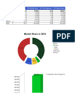 Market Share in 2014 Market Share in 2015