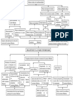 Arbol de Problemas Final (Autoguardado)