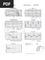 Isolation Frequency Response: Headphone Measurements: Sony MDR-SA3000