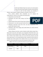 Teori Metode Pembuatan Tablet & Permasalahan Tablet