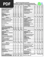 Plan de Estudios de La Carrera Ingenieria Biotecnologica IPN-UPIBI