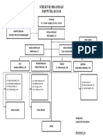 Struktur Organisasi SMP