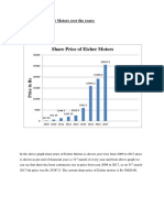 Share Price of Eicher Motors Over The Years