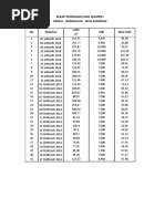 Rekap Backup Mbi Update