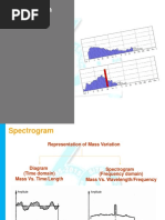 Interpretation of Spectrogram