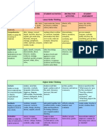 Higher Order Thinking Skills