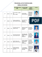 Provisional List of Position Cases.: Overall Top Positions