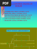 Typical Control Valves in Boiler