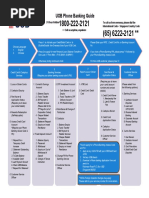 UOB Phone Banking Guide