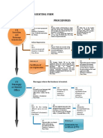 Steps: Registering An Auditing Firm Procedures