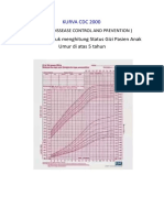 CDC & Z Score