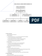 0 - Dika Adhi Sriwiguna-3116029-Struktur Organisasi Laboratorium Kesehatan