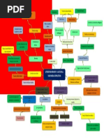 Mapa Mental Literatura Infantil