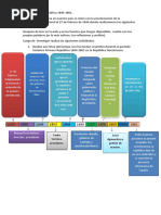 Tarea 1 His. Dom. 2