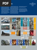 The Smelting Process: (Transported by Ship and Railcars Via Quebec City)